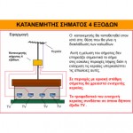 Mistral AntSpl4 Διακλαδωτήρας ιστού 4 παροχών με ακροδέκτες 1209